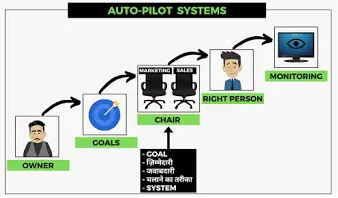 Autopilot System
